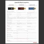 DAC Audioquest DragonFly Cobalt tabella comparativa